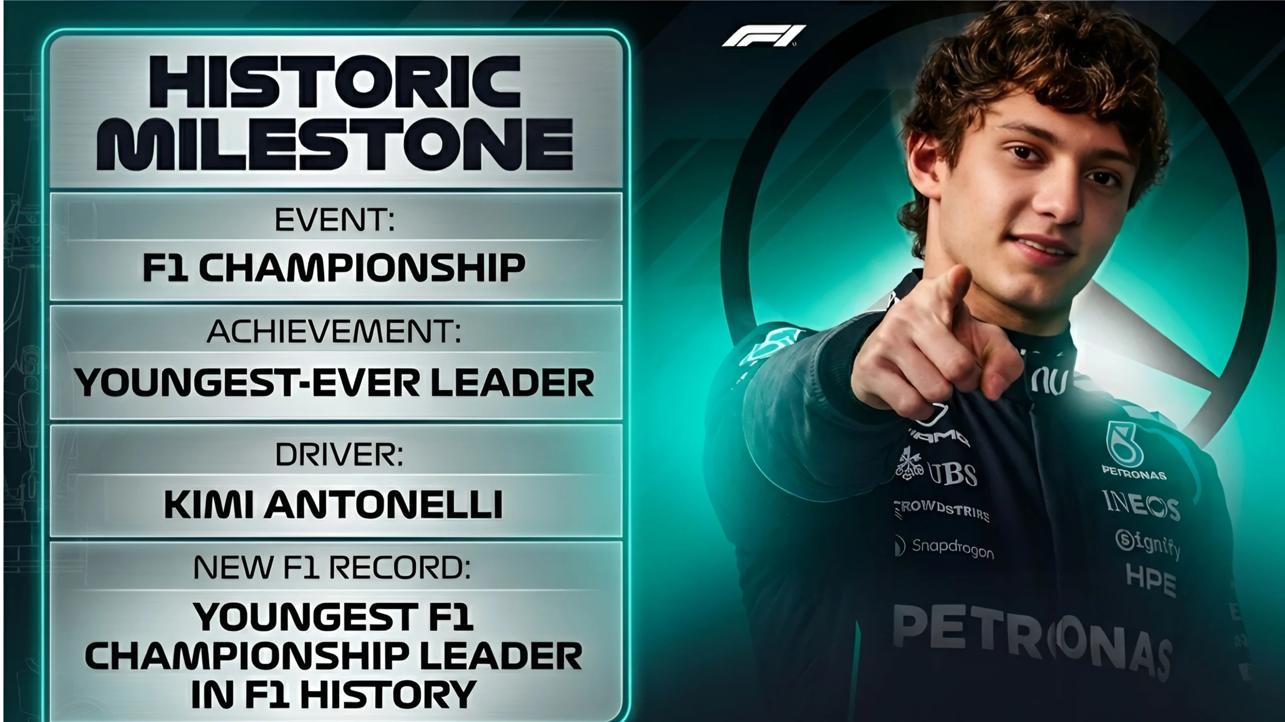 Kimi Antonelli Youngest F1 Championship Leader Milestone 2026 Japanese GP